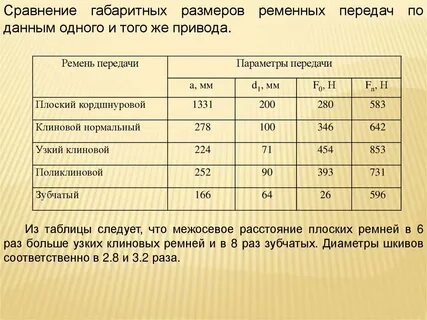 Таблица передачи