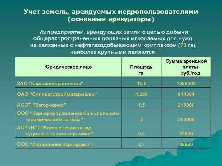 Перечень общераспространенных полезных ископаемых. Учет земель. Общераспространенные полезные ископаемые перечень РФ. Общераспространенные полезные ископаемые.