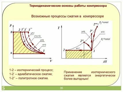 Сжатые процессы