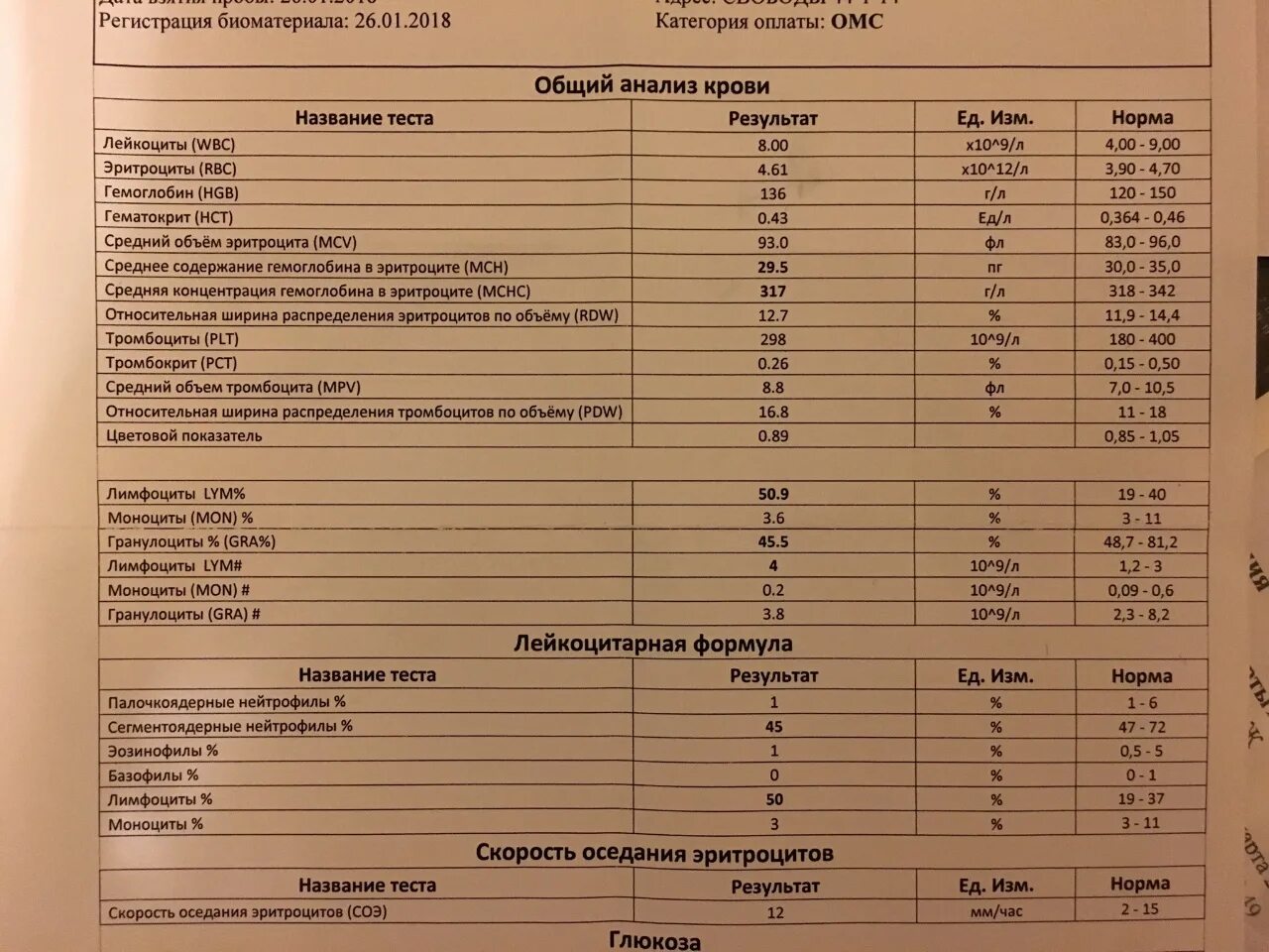 Соэ повышенная 60. Нормы показателей крови тромбоциты в крови. Тромбоциты норма у женщин. Скорость оседания тромбоцитов норма. Показатели тромбоцитов в крови норма.