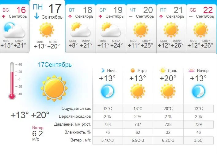 Погода в горловке на 10 дней. Погода в горловке на завтра. Погода на субботу. Синоптик горловка. Погода в горловке.