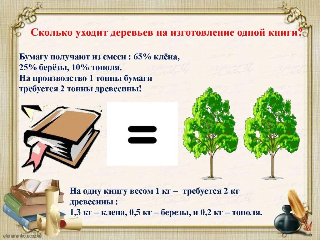 Сколько лист взять. Сколько бумаги из 1 дерева. Сколько деревьев уходит на бумагу. Сколько деревьев уходит на одну книгу. Сколько деревьев надо для одной книги.