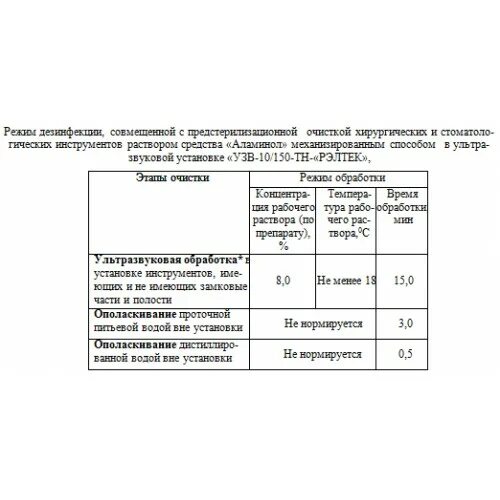 Аламинол раствор для дезинфекции инструментов пропорции. Аламинол для дезинфекции инструментов инструкция. Дезраствор Аламинол. Аламинол инструкция для маникюрных инструментов таблица.