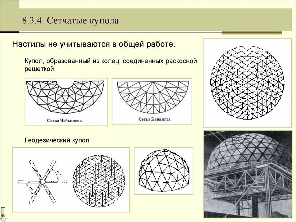 Сетчатый купол Чебышева. Сетчатый купол Феппля. Конструкции узлы сетчатый купол. Геодезические купола Фуллера чертежи.