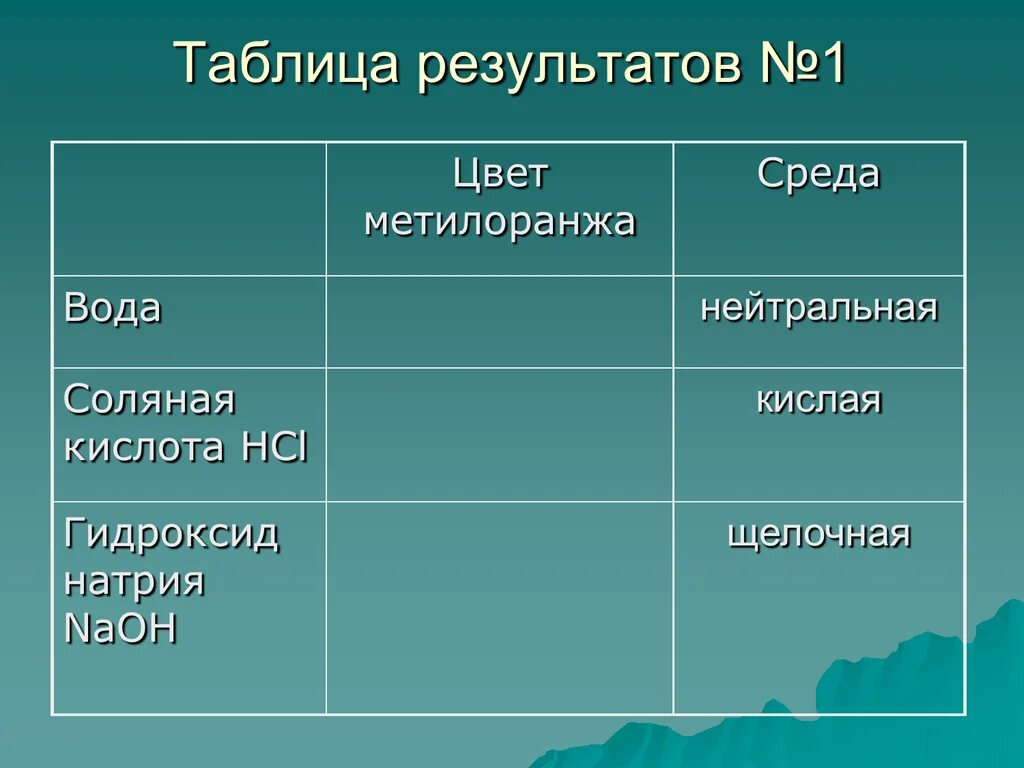 Таблица по литературе характеристика Костылина и Жилина. Жилин и Костылин. Сравнительная характеристика Жилина и Костылина. Характеристика героев Жилина и Костылина.