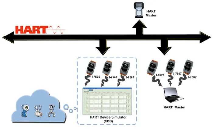 Hart устройство. Hart communication Protocol. ICP das i-7567 CR. Вторичный прибор с Hart протоколом.