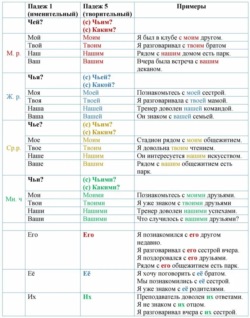 Падежи русского языка. Падежи имен существительных. К научной работе падеж. К научной работе падеж. К научной работе падеж.