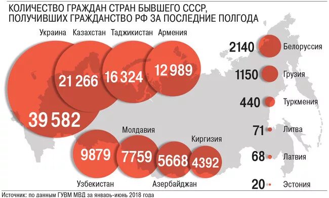 Сколько россиян в германии. Сколько граждан в России. Жители Донбасса получили российское гражданство. Сколько украинцев получили российское гражданство. Сколько гражданин.