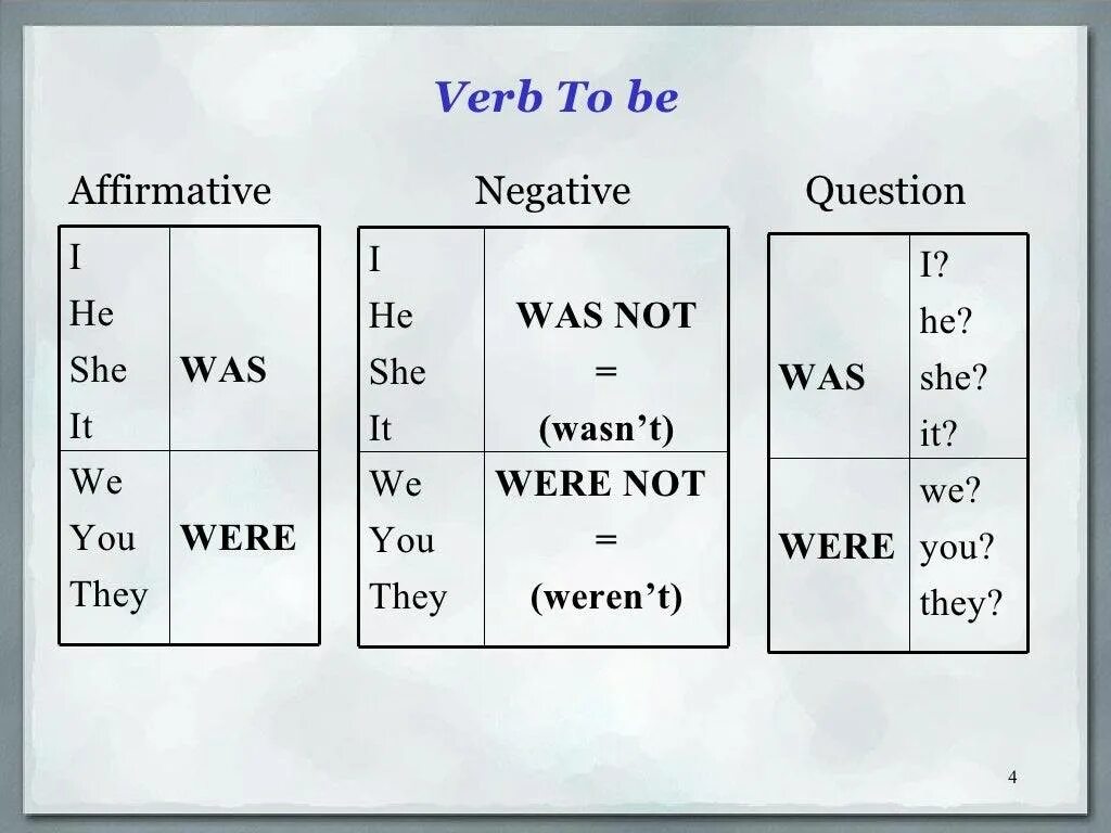 Was and were 1. She was were. Was were картинки. Was and were 1. Past simple was were правило.