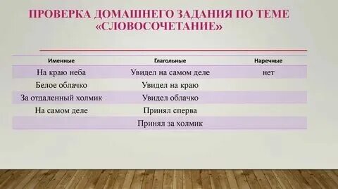 Иллюстрация 5 из 40 для 95 упражнений на все правила русского языка. 3 класс - О