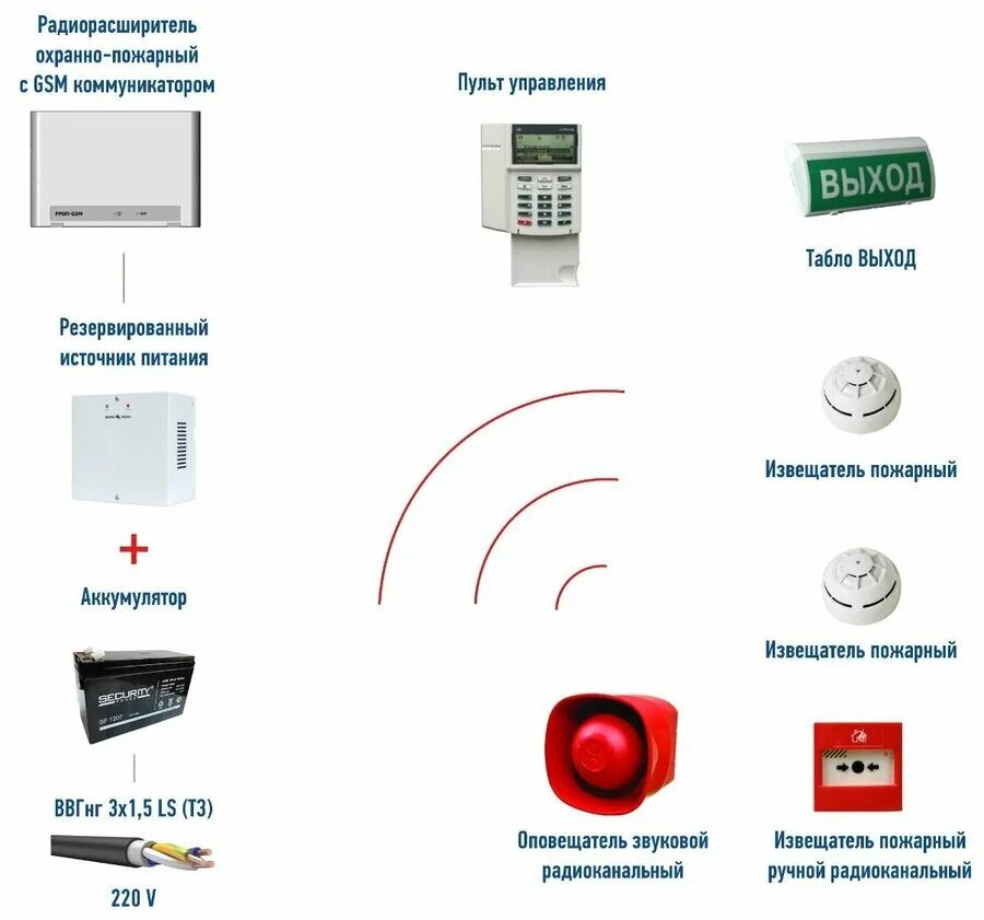 Питание пожарной сигнализации