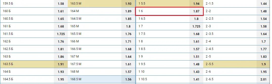 Плюсовые Форы. Что означает Фора +1 в ставках.