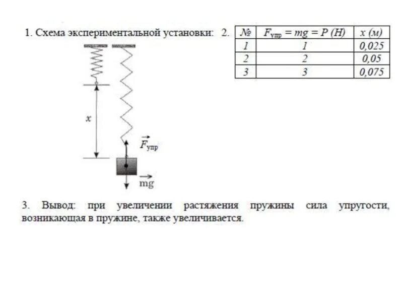 Исследование силы упругости лабораторная работа. Физика 10 класс измерение жесткости пружины лабораторная. жесткость пружины лабораторного динамометра. лабораторная работа по физике 9 класс измерение жесткости пружины. лабораторная работа по физике 10 класс определение жесткости пружины.