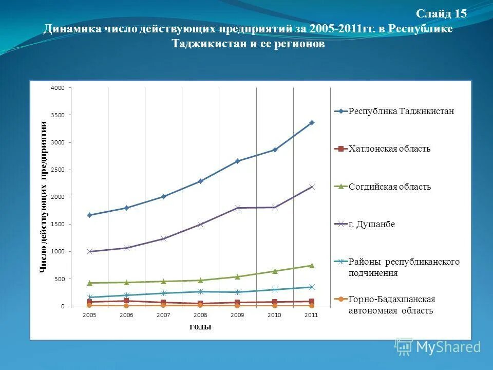 количество действующих кредитных организаций. количество действующих предприятий. российские компании с иностранным капиталом. средний возраст инфаркта. численность русских в казахстане 2022.