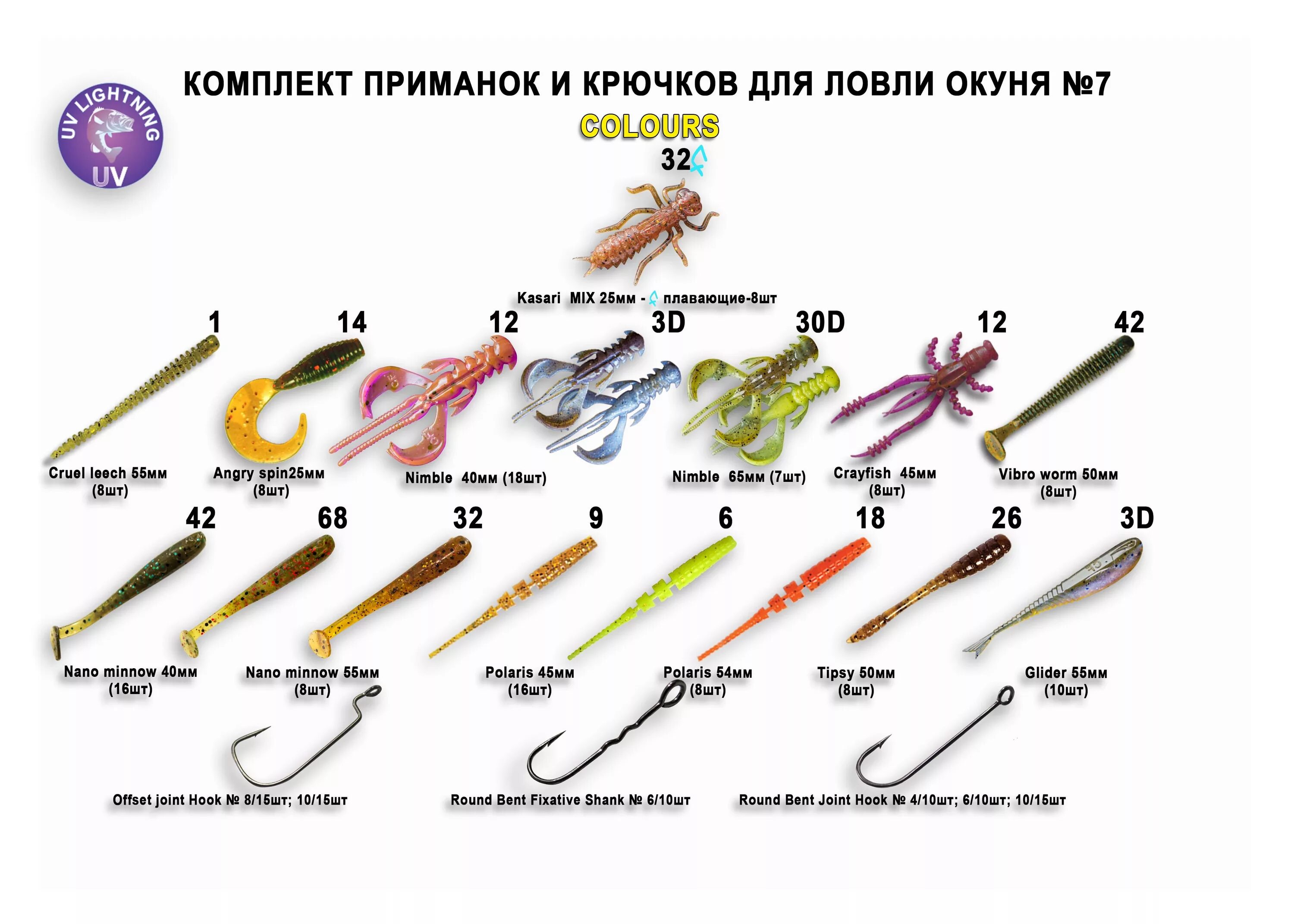 На какую приманку взять