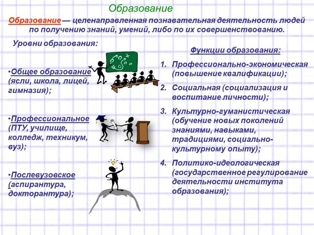 Образование ЕГЭ Обществознание схема. Функцииобраования Обществознание ЕГЭ-. Функции образования ЕГЭ Обществознание. Образование это в обществознании.