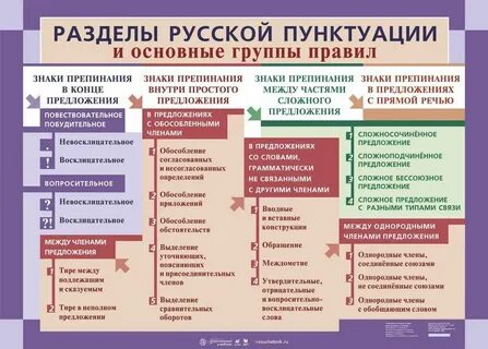 Укажите верное объяснение пунктуации в предложении