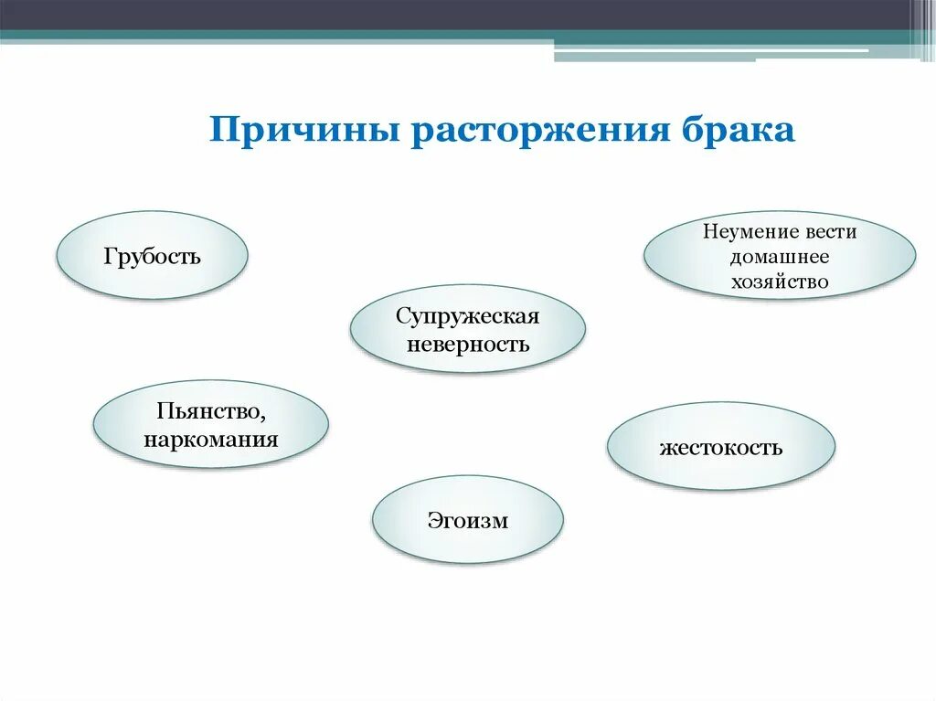 Причины расторжения брака. Причины развода. 3.10 Семья и брак схема. Причины разводов схема. Читать причина для развода