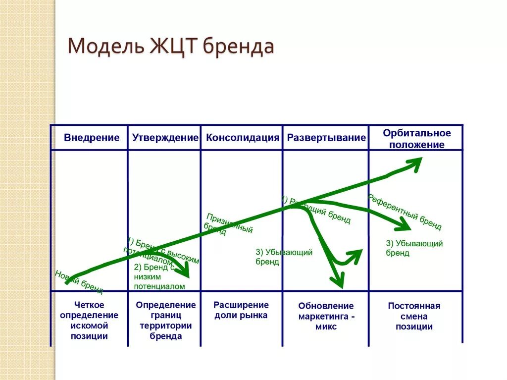 Этап жизненного цикла и название товара. Перечислите этапы жизненного цикла товара. Жизненный цикл технологии схема. Модель жизненного цикла продукта. Какие стадии можно выделить в жизненном цикле