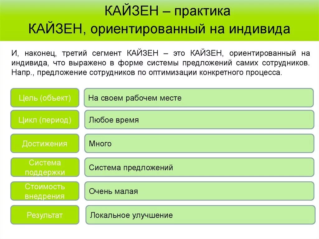 System предложения