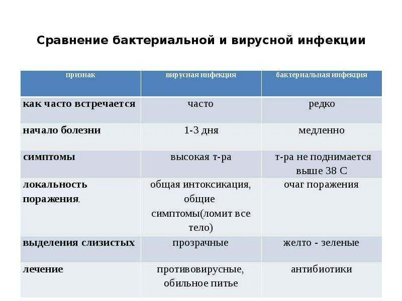 Клостридии орви бактериальное или вирусное