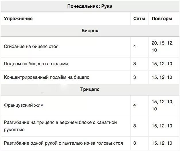 Подходы на бицепс с гантелями. Упражнения на бицепс с гантелями программа тренировок. Подъем штанги на бицепс программа тренировок. Подходы со штангой на бицепс.