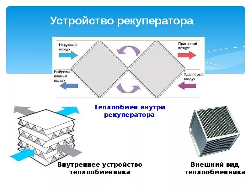 Рекуператор противоточный схема устройства. Рекуператор пластинчатый перекрестноточный чертеж. Противоточные рекуператоры теплообменники. Мембранный пластинчатый рекуператор схема.