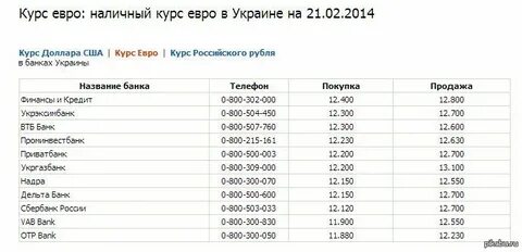 Курс евро росбанк на сегодня