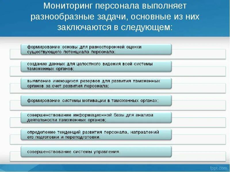 Мониторинг кадров