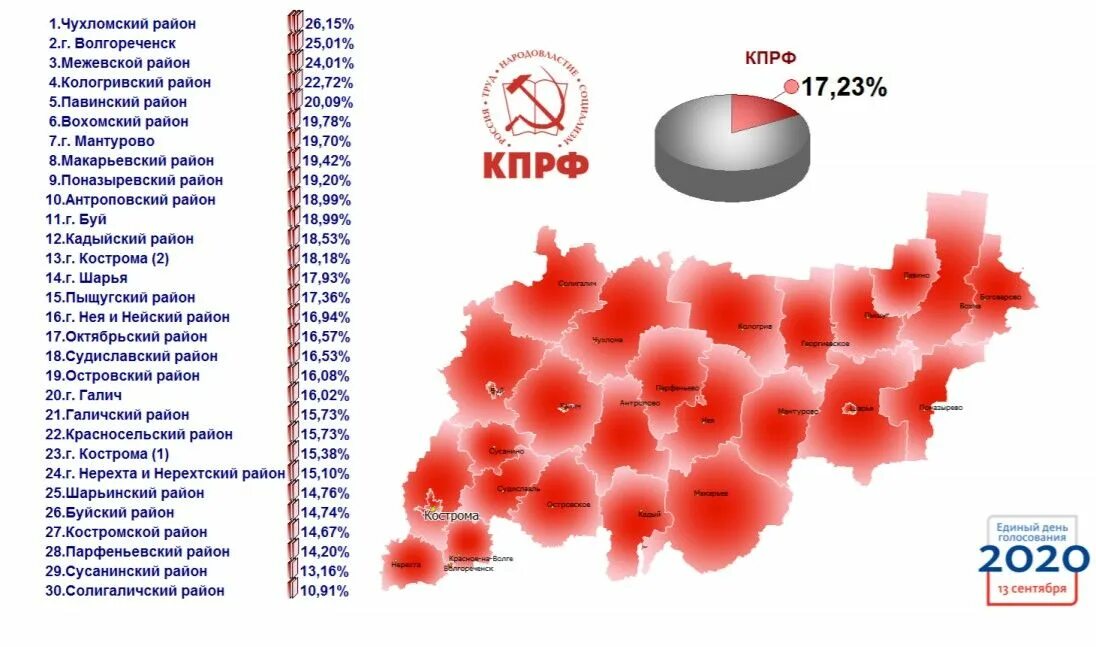 Сколько процентов проголосовало по регионам. Красный пояс России регионы. Красный пояс КПРФ. КПРФ карта. КПРФ на карте России.