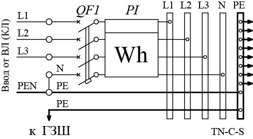 1.7.145. ПУЭ. Схема подключения системы TN-C-S 1 фаза. ГЗШ Разделение схема. ПУЭ рисунок 1.7.2.