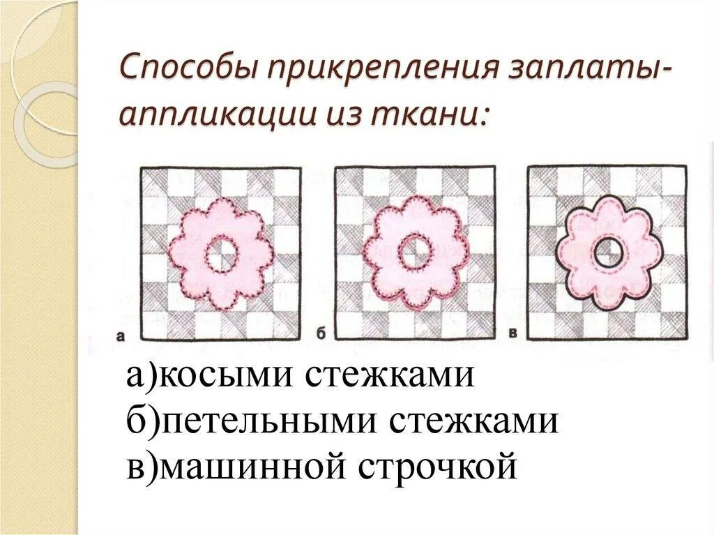 Последовательность выполнения изделия в технике аппликации