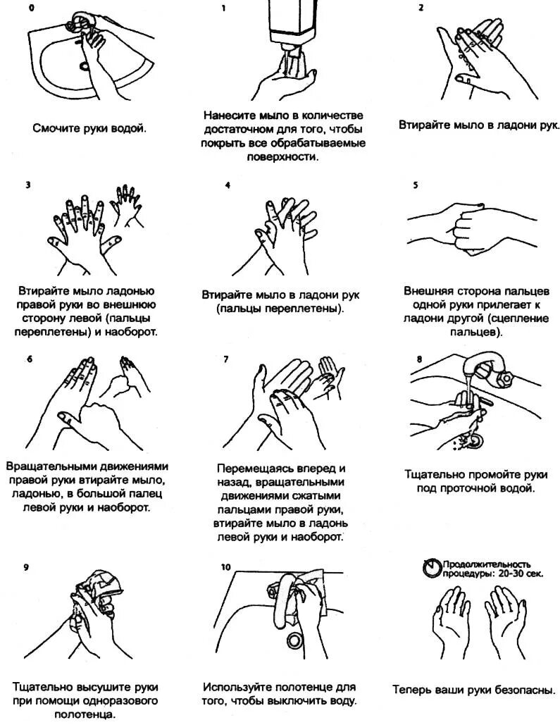 Приемы обработки рук. Схема обработки рук медперсонала алгоритм. Гигиенический метод обработки рук алгоритм. Гигиеническая обработка рук медицинского персонала антисептиком. Алгоритм мытья рук на гигиеническом уровне.