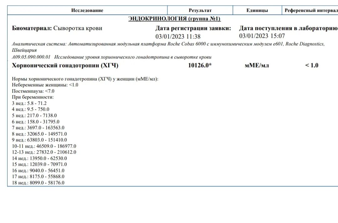 Маточная беременность хгч. ХГЧ при внематочной беременности 0.2. Внематочная беременность показатели ХГЧ. Результаты ХГЧ внематочной беременности. Анализ крови на ХГЧ расшифровка при внематочной беременности.