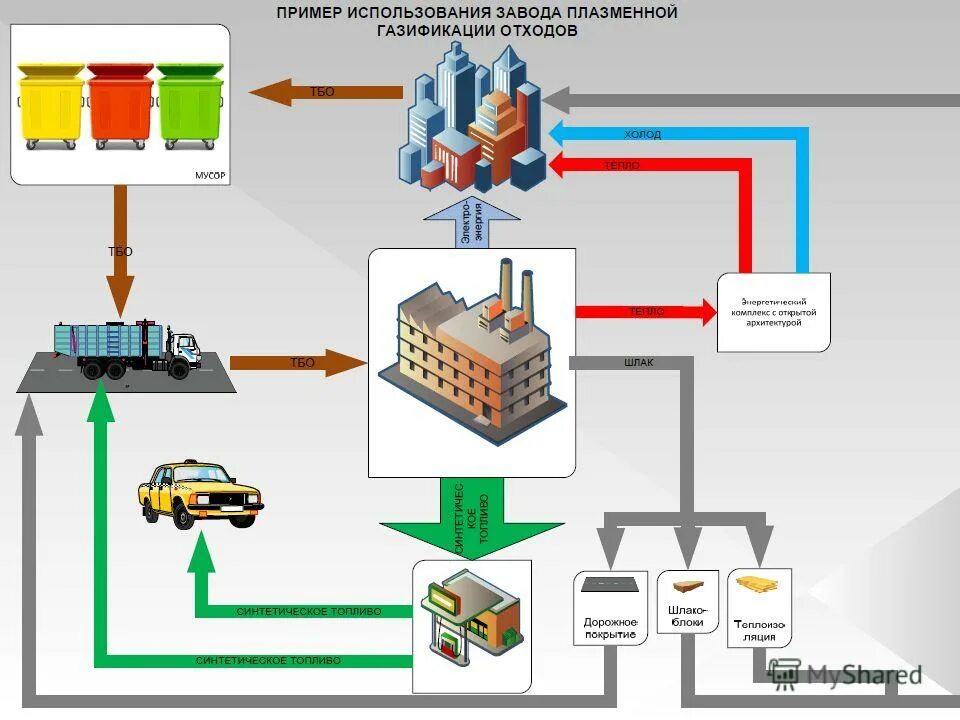 схема технологии газификации угля. подземная газификация угля схема. схема автономной газификации частного дома. газификация твердого топлива каменного угля. подземная газификация угля менделеева.