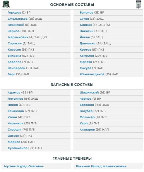 Краснодар расписание матчей. Расписание матчей ФК Краснодар. Расписание игр ФК Краснодар. ФК Краснодар расписание. Футбол в краснодаре расписание 2024