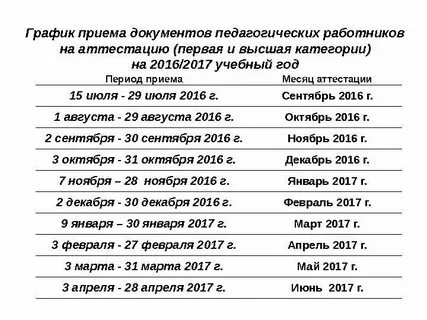 Иро 73 аттестация