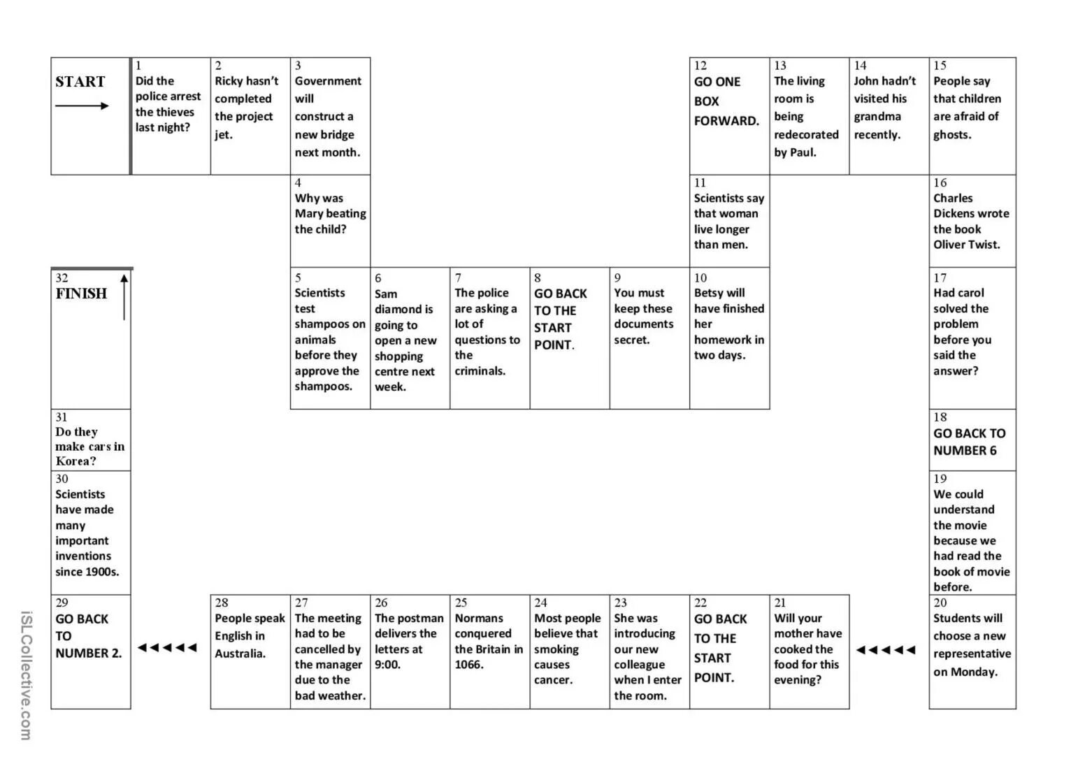 Passive Voice boardgame. Passive Voice игра. Passive Board game. Present Passive game.