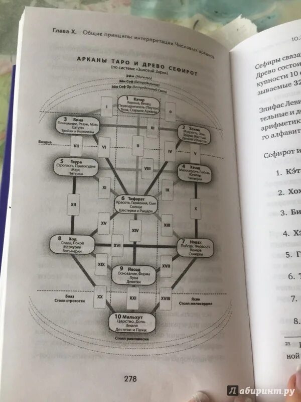 Лаво полное руководство по чтению карт. Лаво и Фролова Таро полное руководство. Таро полное руководство. Книга Таро Фролова.