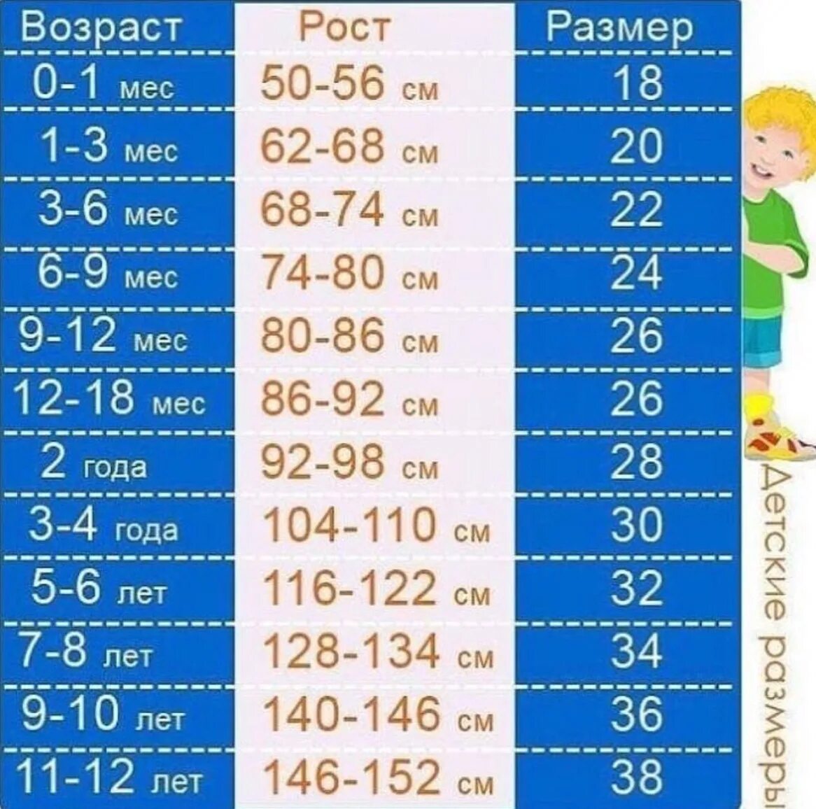 Сколько лет детям 2015 года. Таблица детских размеров. Таблица размеров детской одежды по возрасту и росту. Таблица детских щамкров. Таблица размеров одежды для детей.