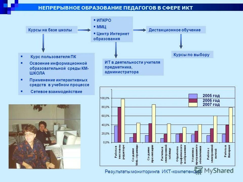 цели и структура непрерывного образования. структура непрерывного образования педагога. непрерывное образование педагогических работников. принципы непрерывного пед образования. принципы разработки непрерывного педагогического образования.