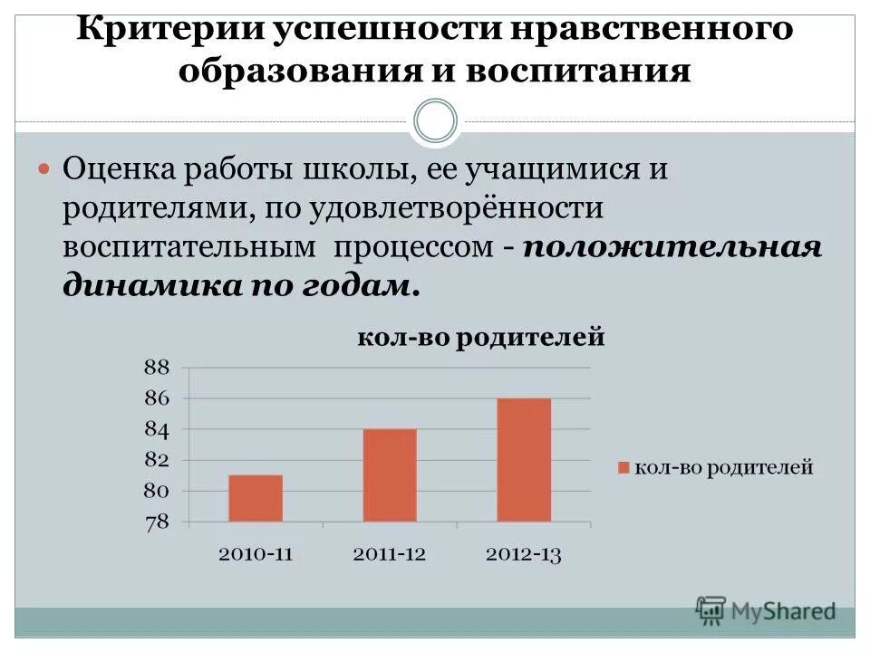 Воспитывающая оценка. Критерии успешности нравственного образования:. Оценка воспитания. Критерии успешности школы. Оценка оценки воспитания в школе.