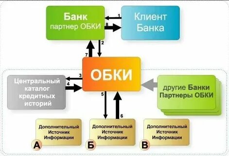 Банки с кредитными картами