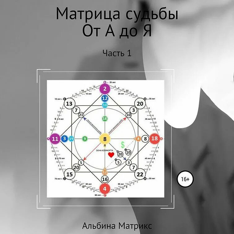 3 код судьбы матрица. Матрица судьбы натальи ладини. матрица судьбы книга. матрица судьбы pdf.
