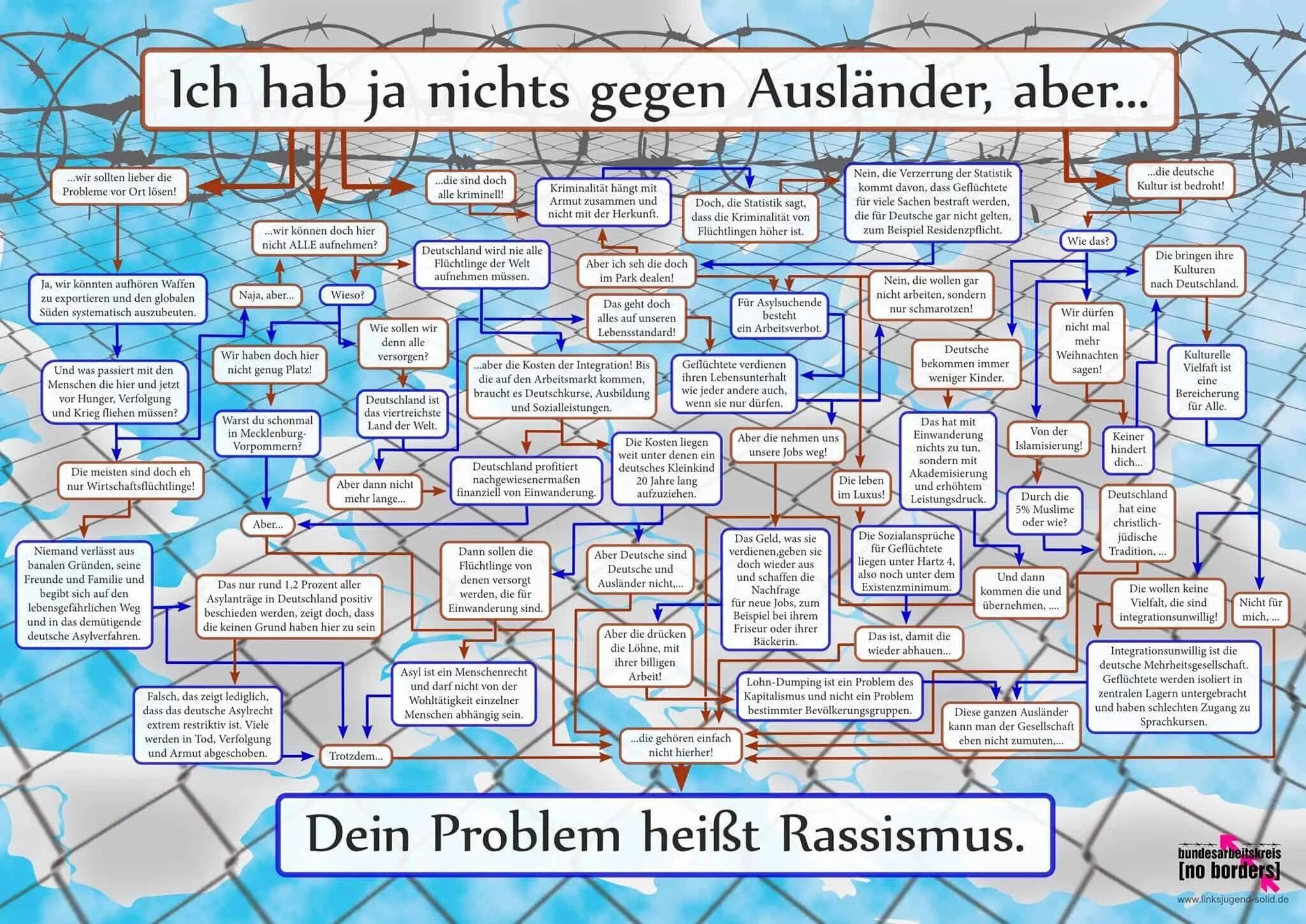 Порядок после aber. Ausbildung in Deutschland der Weg схема. Dann порядок. Menschen rund um die Welt таблица.