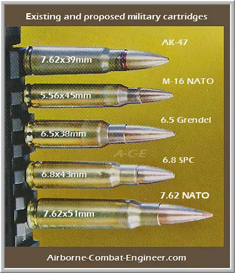 Калибр 6.5=39 Grendel. Патрон 6.5х39 Grendel. Патрон 6.8х43 Rem SPC. Калибр 5.56х39.