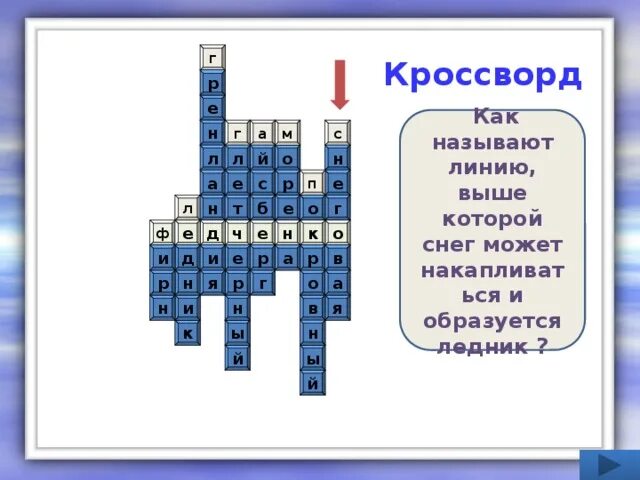 Ледник кроссворд. Кроссворд про ледники. Кроссворд по тютчеву. Кроссворд по географии гидросфера. Ледник кроссворд.