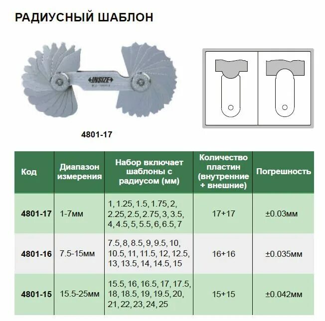 Радиус 1 4 в мм. Набор радиусных шаблонов ГОСТ 4126-82. Набор шаблонов радиусных (r 0.5-13мм). Набор шаблонов радиусных №3 ГОСТ 4126. ГОСТ 4126-82 шаблоны радиусные.