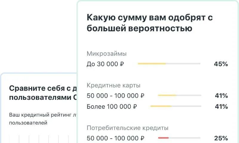 Займ на карту 100 процентов одобрение. 100 Процентное одобрение кредита. Как узнать кредитный рейтинг. Хоум кредит проверить процент одобрения. Какой процент одобрения кредита с чистой кредитной историей.