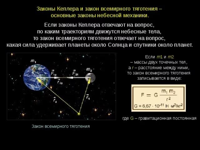 Движение небесных тел вариант 1. Движение небесных тел вариант 1